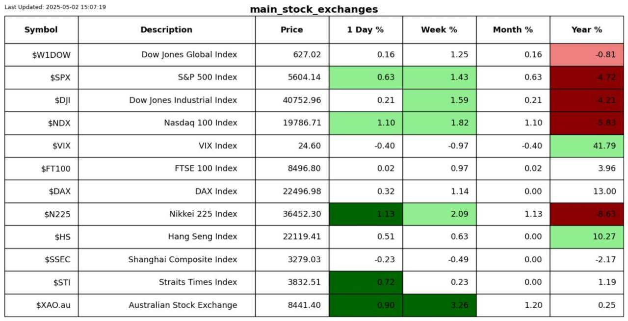 Stocks rallying the last two weeks have been a gift