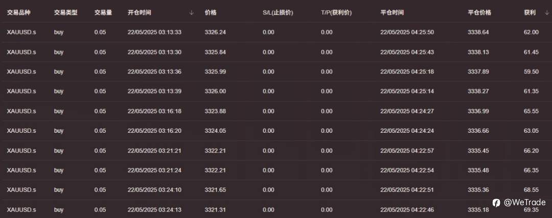 “弱美元”猜测不止！大赛最高盈利率能否企稳2000%引关注