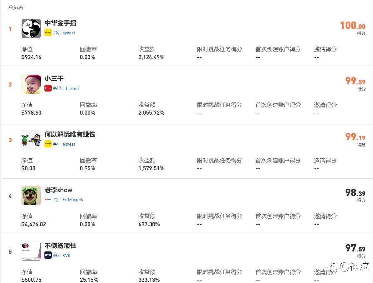 S16全局分析兼谈还有什么值得搞？