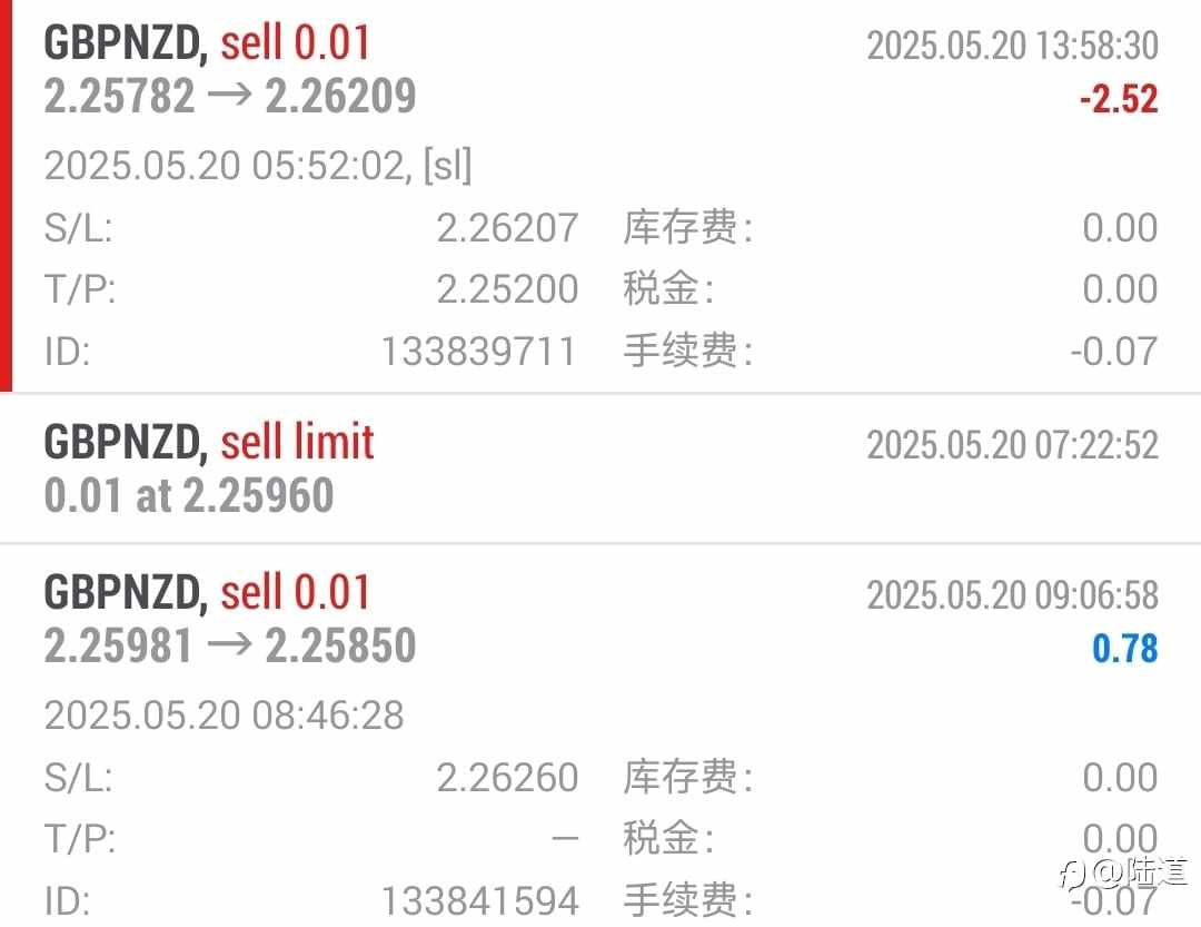 复盘之5.20空磅纽背后的故事