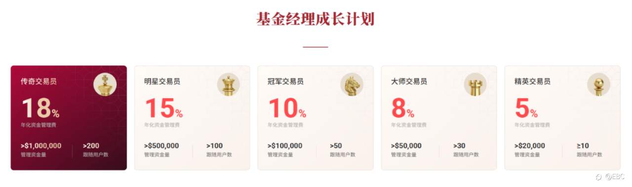 梦之队盈利纪录破百万美金,榜二88万美金提现已到账