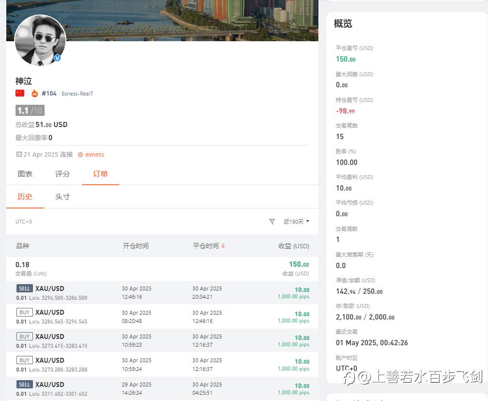 S16大赛高分秘诀一