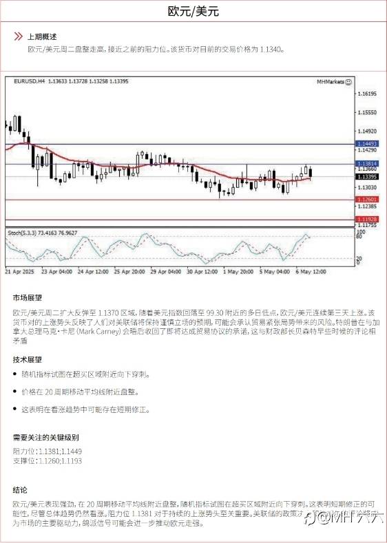 0507每日技术分析