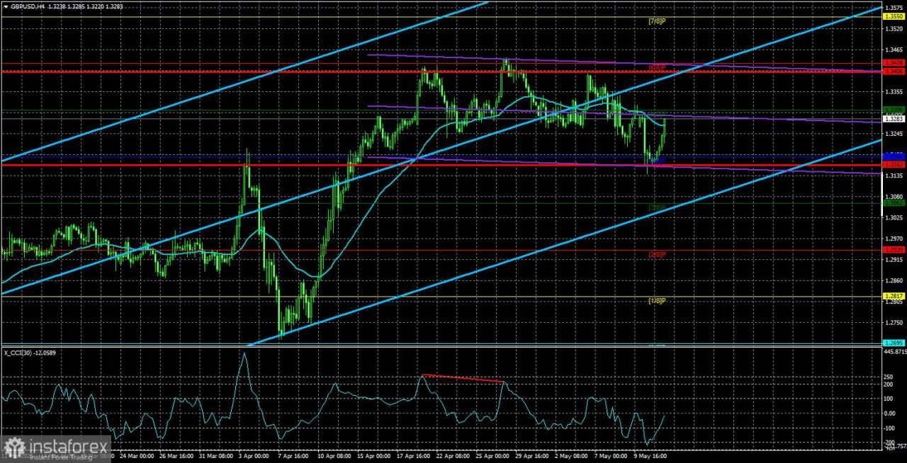 Gambaran Umum GBP/USD – 14 Mei: Hanya Kesepakatan Trading yang Penting