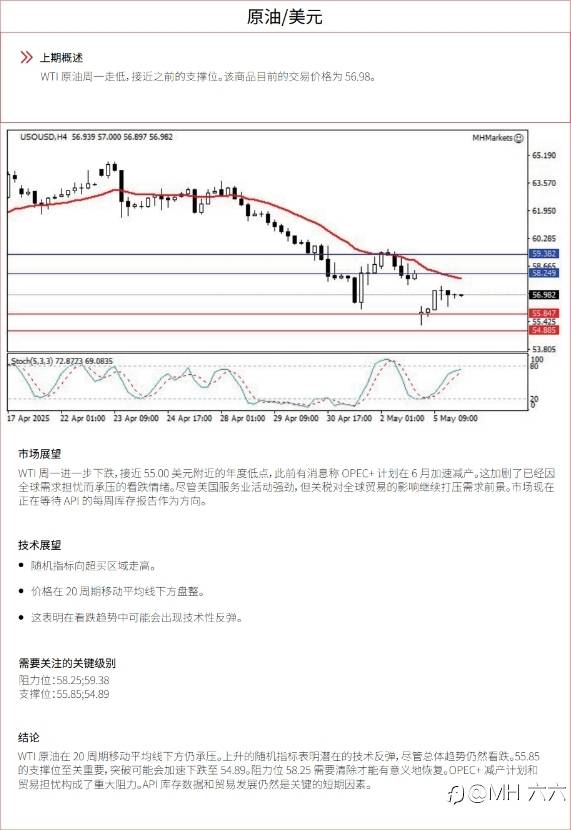 0506 每日技术分析
