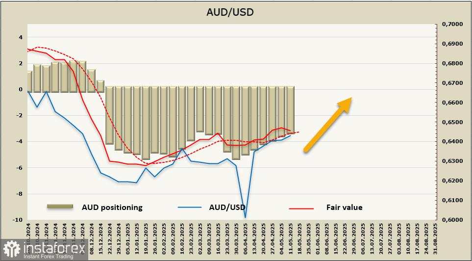 Prospek AUD/USD: Momentum Ekonomi Australia Memudar