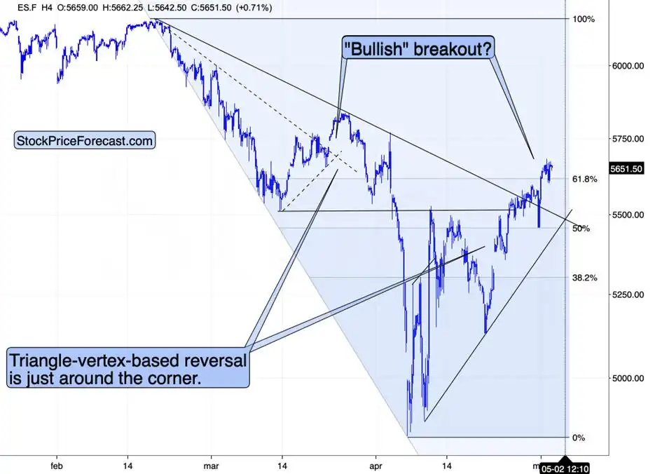 Watch out for those reversals!