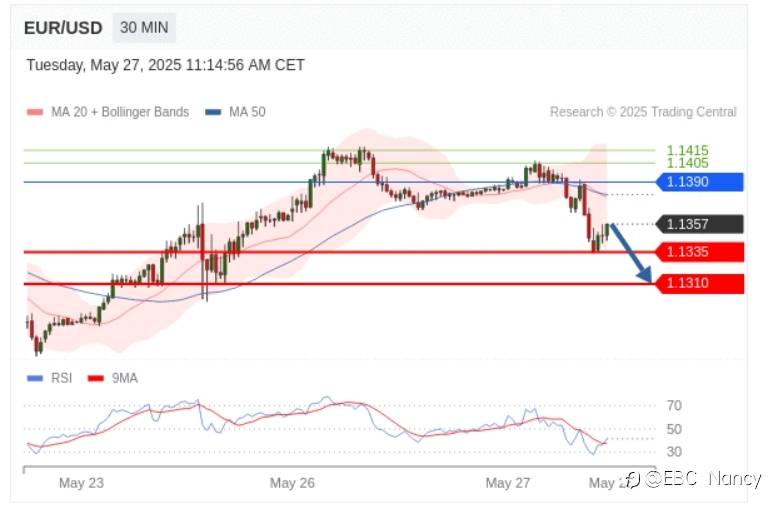 Trading Central 黄金外汇分析：欧美黄金原油