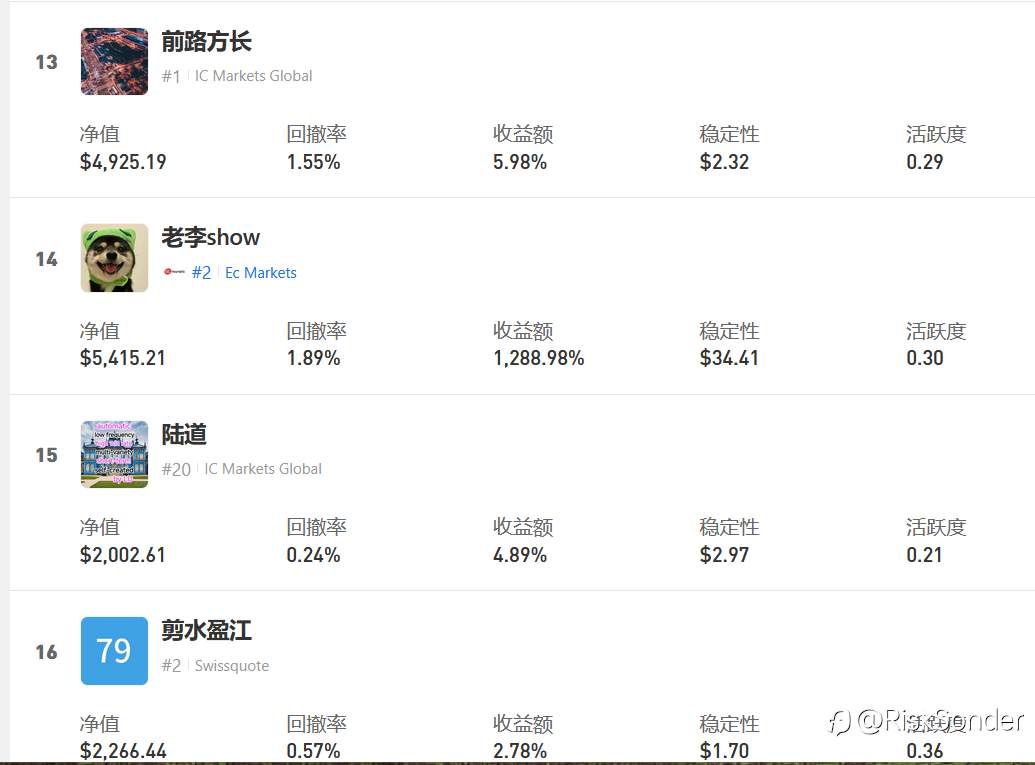 S16赛季5月末排名盘点,苟住就是胜利!