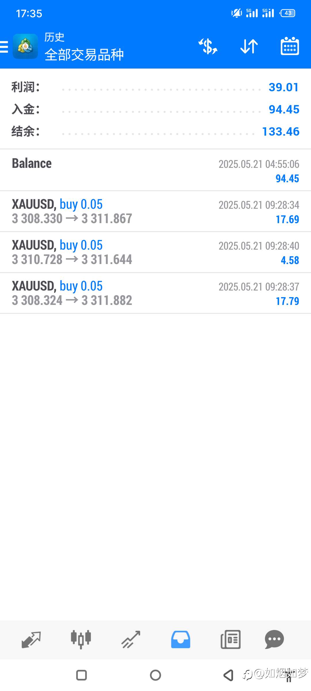 5/20 好好做黄金吧