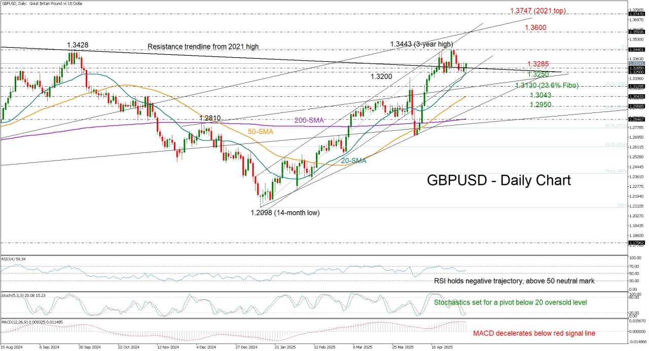 GBP/USD shows bullish spark, but key resistance nearby