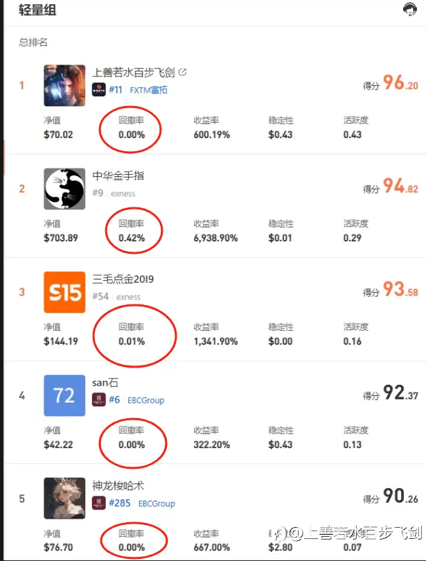 S16大赛高分秘诀一