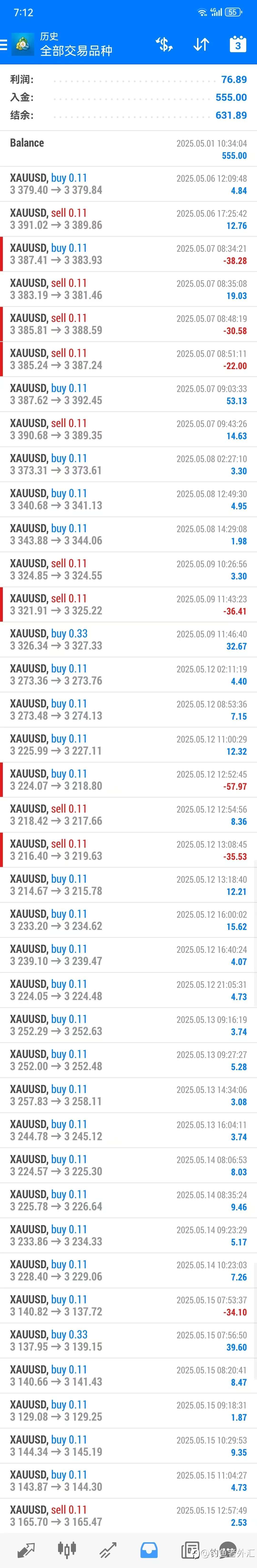 哪有什么顿悟，都是血与泪的沉淀而已！