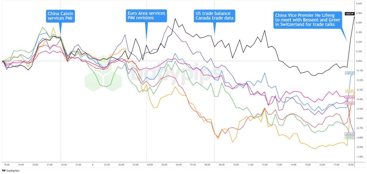 Daily Broad Market Recap – May 6, 2025