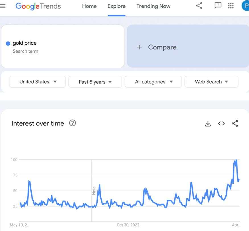 If it’s so great (Stocks, Gold), why is it so bad (Consumer Sentiment Index)?