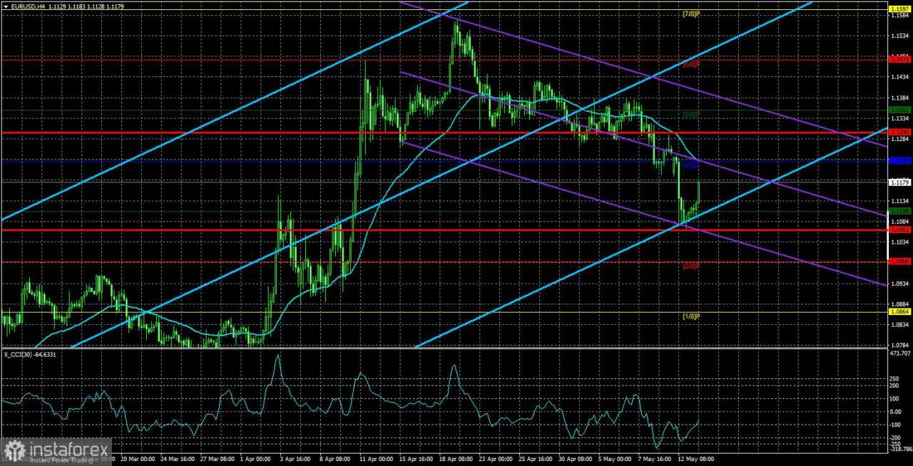 Gambaran Umum EUR/USD – 14 Mei: Musiknya Tidak Bertahan Lama