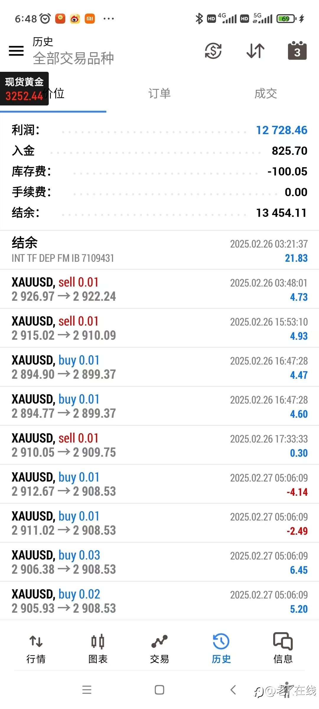 本人在TMGM 本金 850美金三个月翻倍到13450美金实盘比赛获得第三名