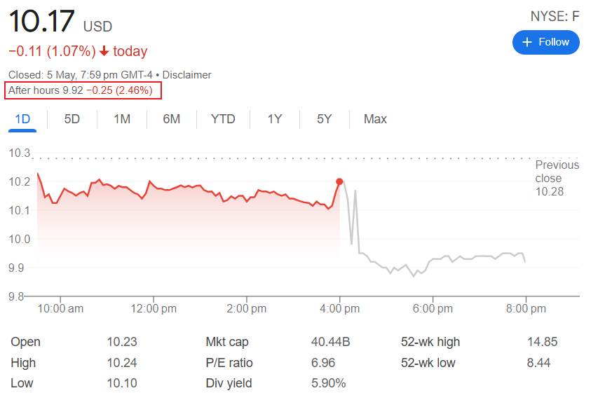 行业动态 |Palantir Q1 财报亮眼，股价盘后仍跌超 9%
