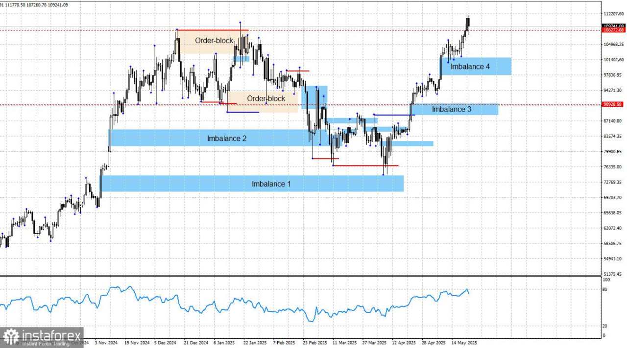 Bitcoin. 23 Mei. Analisis Sistem Uang Cerdas