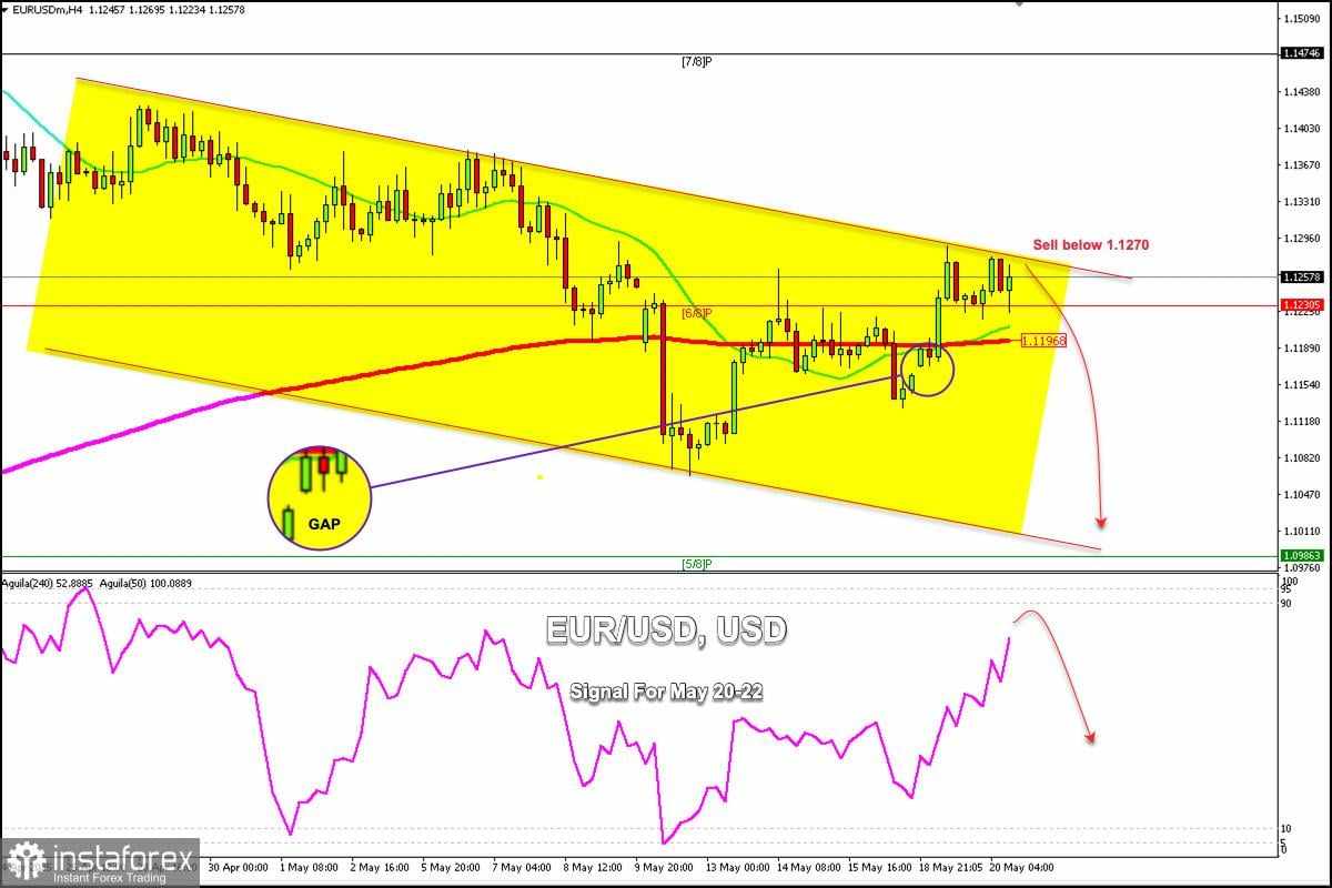 Sinyal Trading untuk EUR/USD pada 20-22 Mei 2025: jual di bawah 1,1270 (200 EMA - 21 SMA)