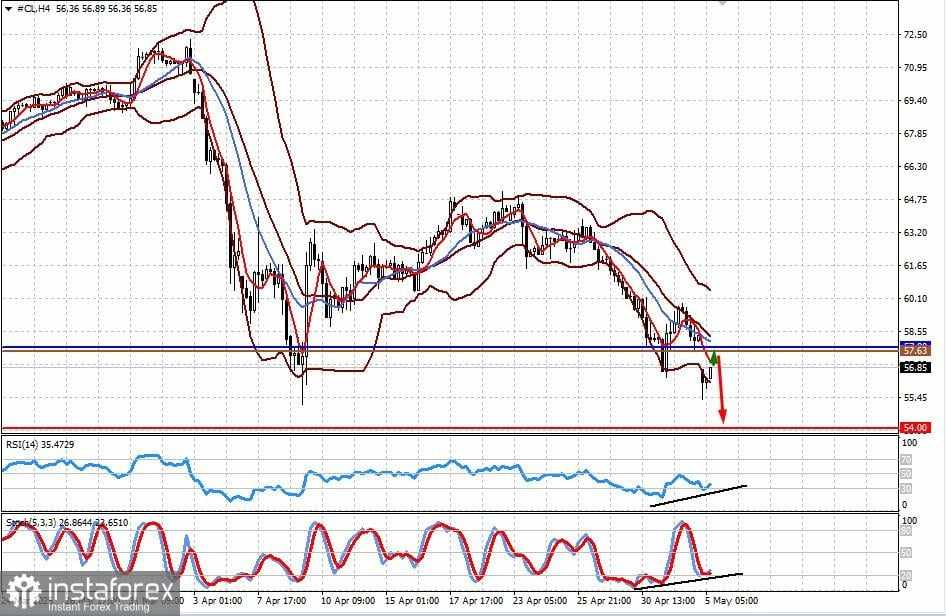 Apakah The Fed Dapat Memberikan Kejutan Setelah Pertemuannya? (Kemungkinan Penurunan Harga Minyak dan Pasangan GBP/USD yang Diperbarui)