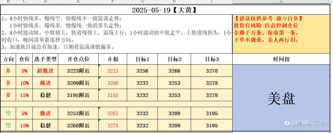 2025-05-19【大黄】