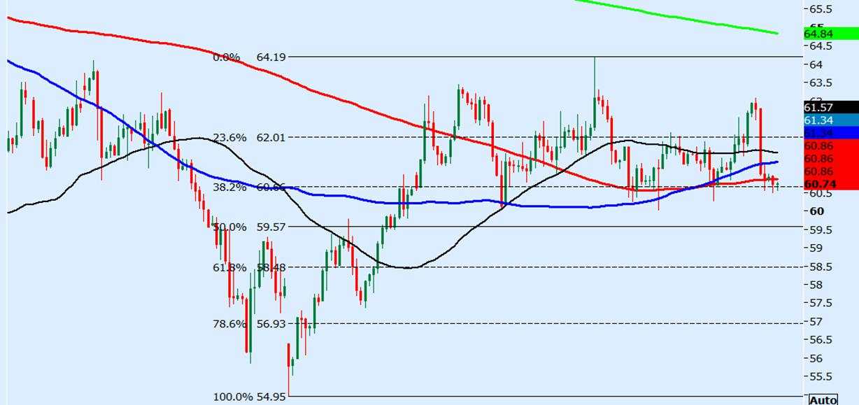 Gold remains trapped in a bull flag pattern