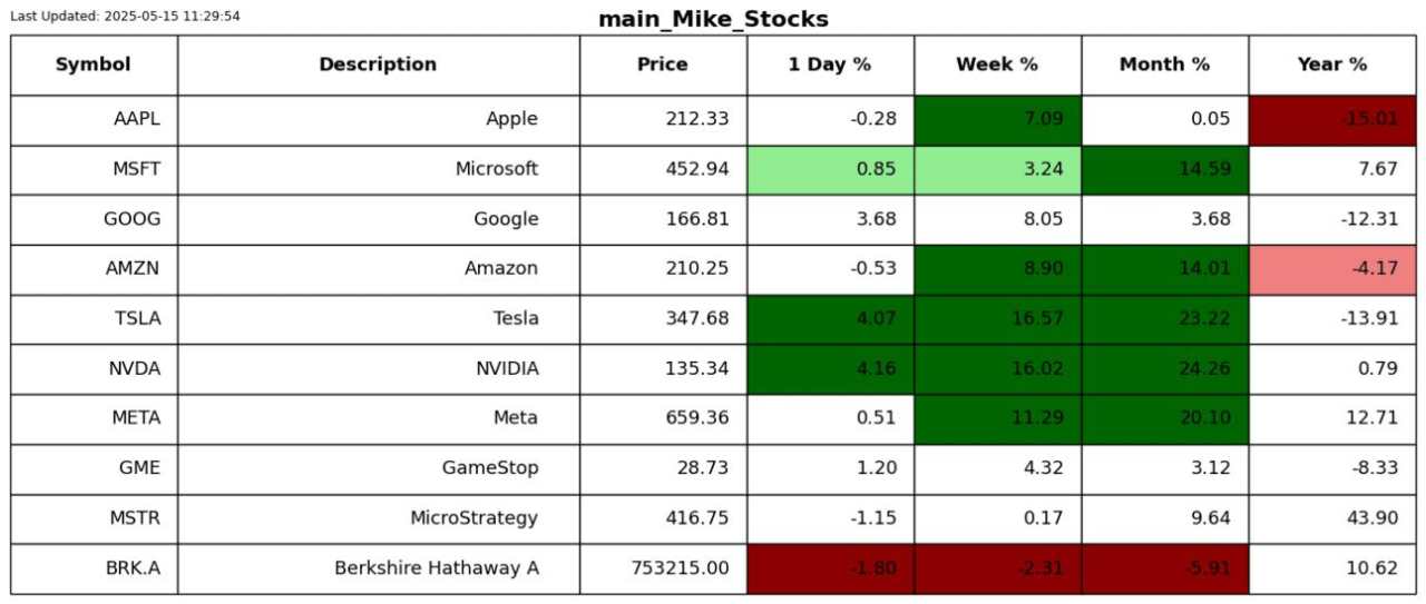 We have a bipolar market