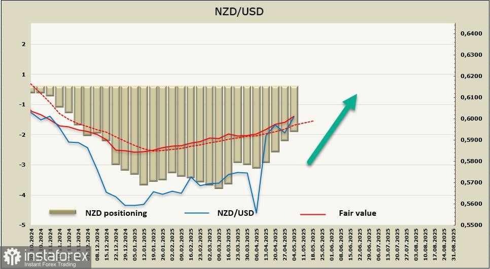 Mata Uang Komoditas Melemah Menjelang Pertemuan FOMC: Tinjauan NZD/USD