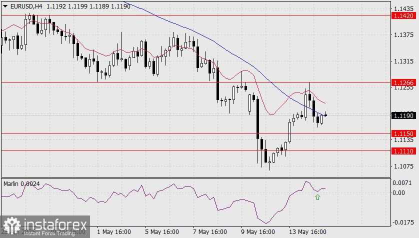 Prediksi EUR/USD untuk 15 Mei 2025