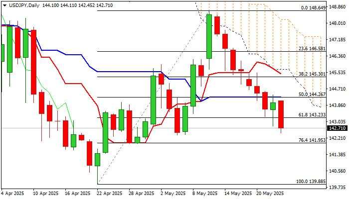 USD/JPY outlook: Hit by latest tariff threats and hotter than expected Japan's inflation