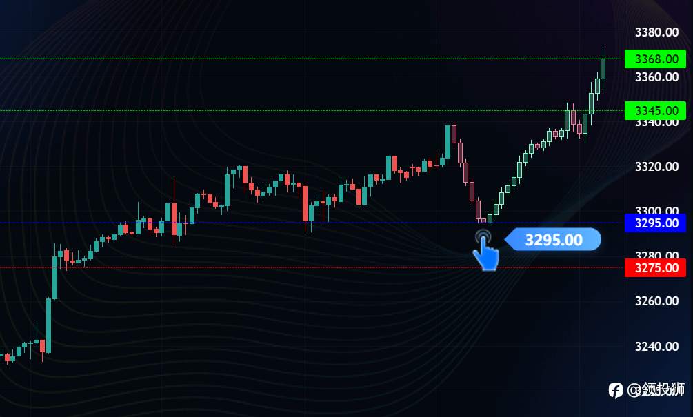 《破译M30黄金窗口！86%信息度锁定3295精准锚点，量价共振下的双阶止盈密码》