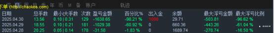 5月3日交易周小结（三十三）正预厚积·锐进致远！
