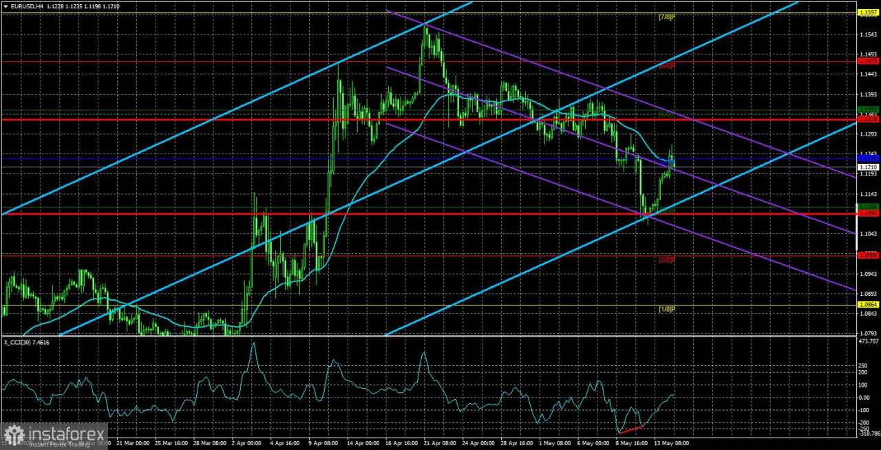 Gambaran EUR/USD – 15 Mei: Kepercayaan Pasar Terhadap Dolar Praktis Tidak Ada