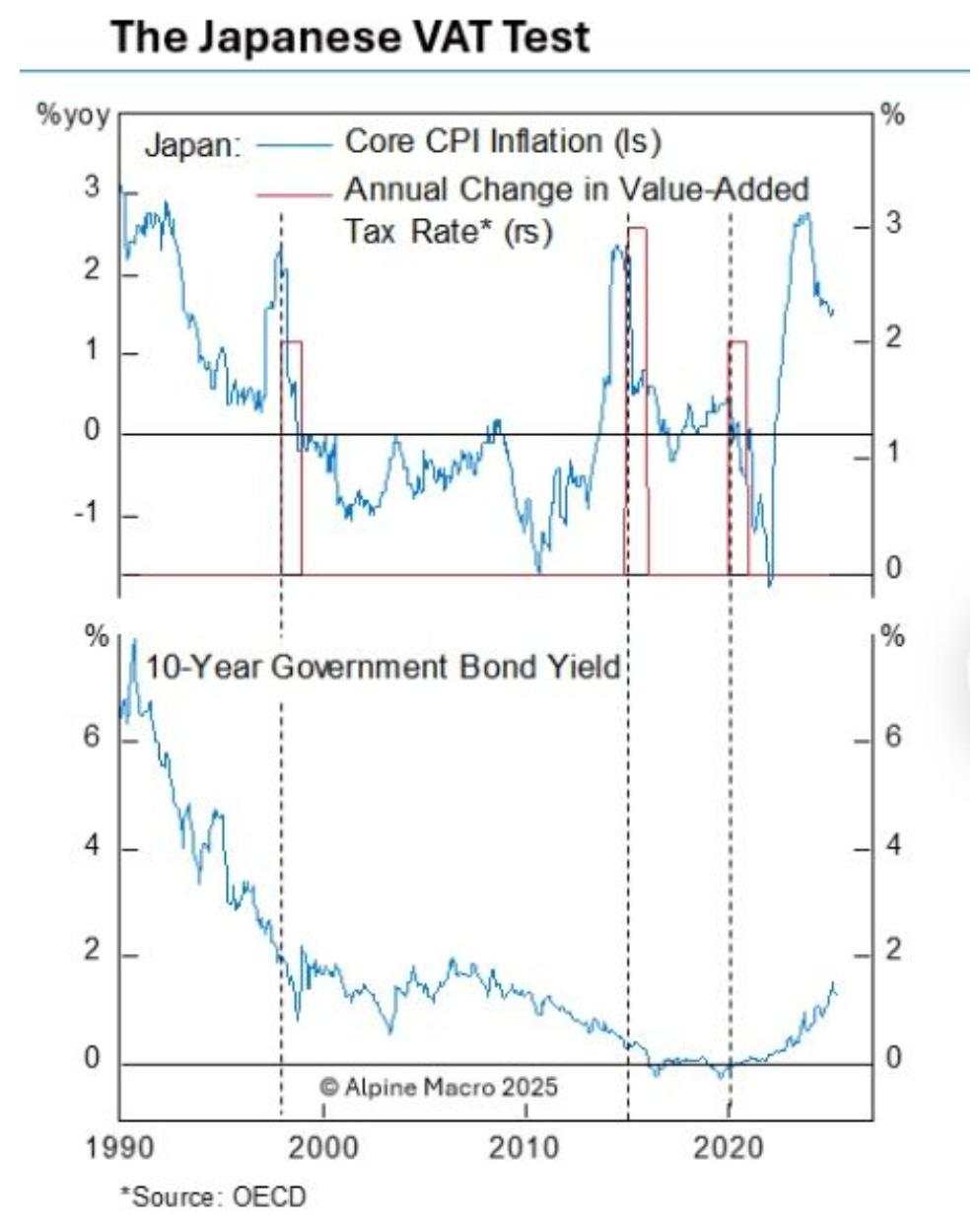 Week ahead: one shot for sentiment (Nvidia), one giant hole in the fiscal and tariff hull