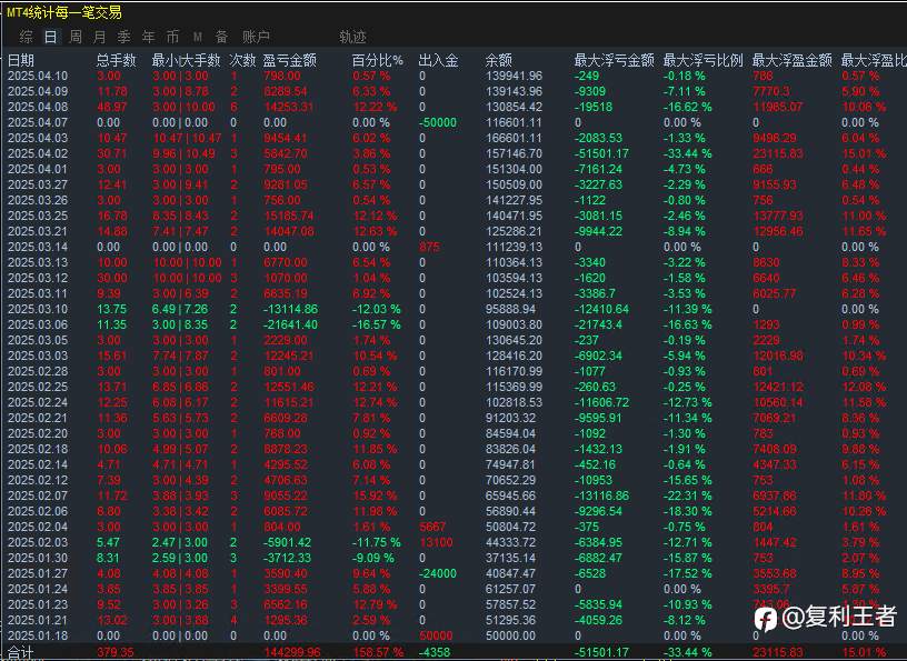 稳定EA 止盈9 止损20 做一个复利EA