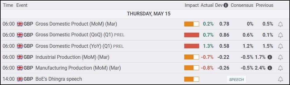 GBP/USD Naik Menuju 1,3300 Seiring Ekonomi Inggris Tumbuh Di Atas Prakiraan