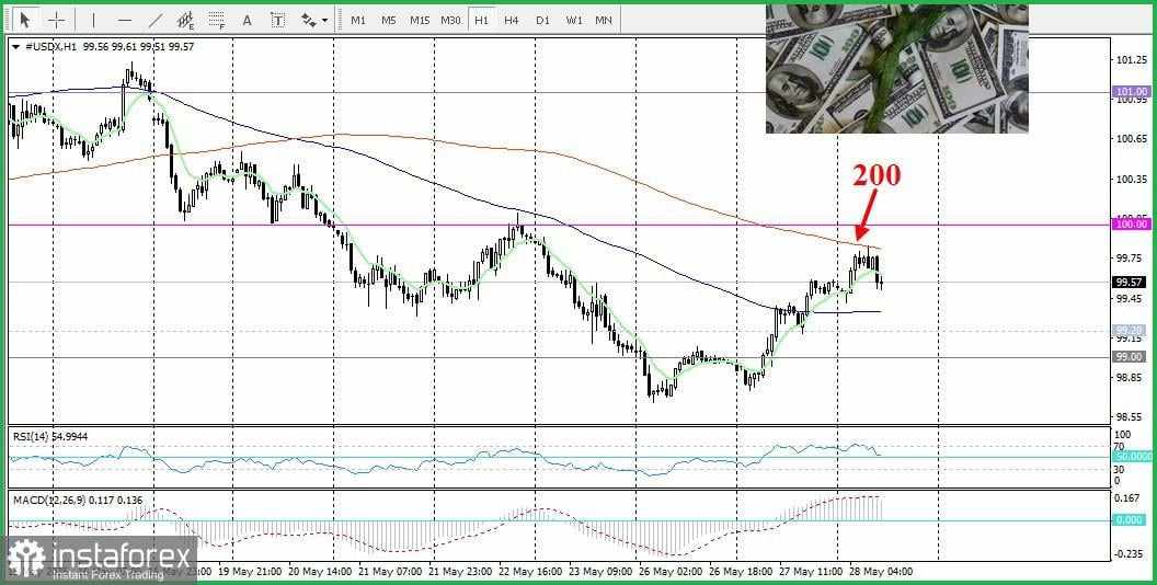 DXY: Indeks Dolar AS Terus Menunjukkan Momentum Positif untuk Hari Kedua Berturut-turut