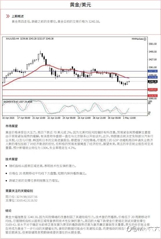 0502 每日技术分析