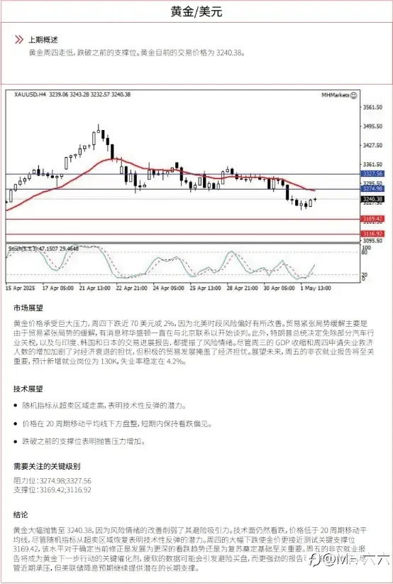 0502 每日技术分析