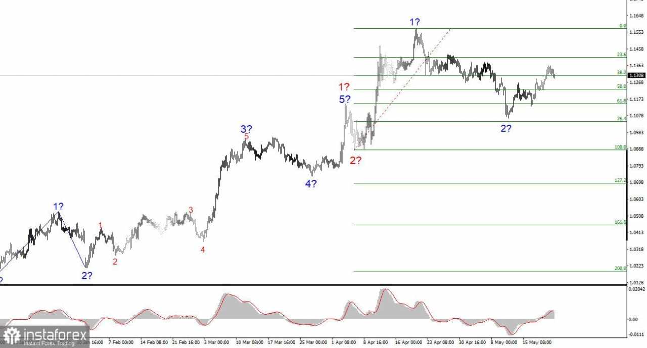 The Fed Belum Siap Bertindak Sebelum Paruh Kedua Tahun Ini