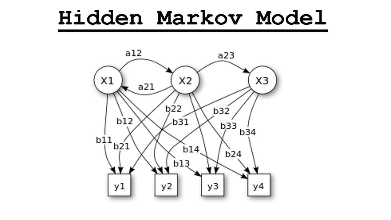 Hidden Markov regimes