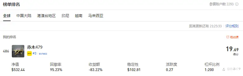feed image