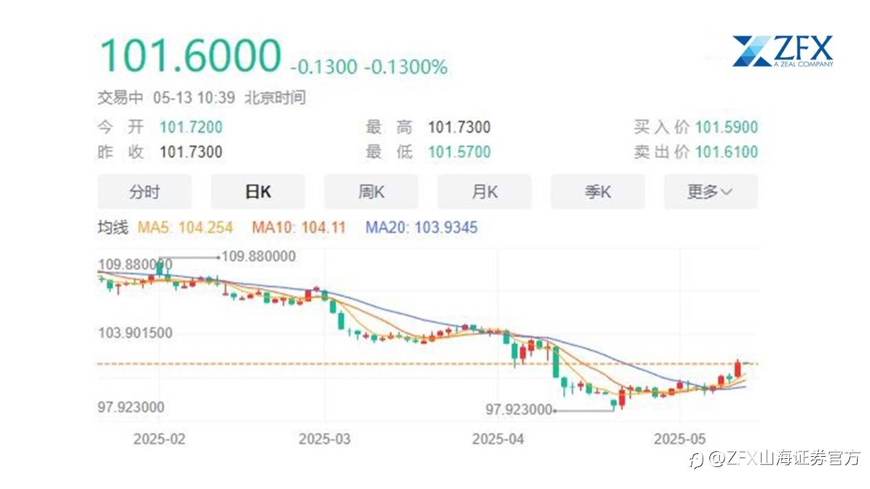 黄金大跌！花旗重磅下调金价预期！