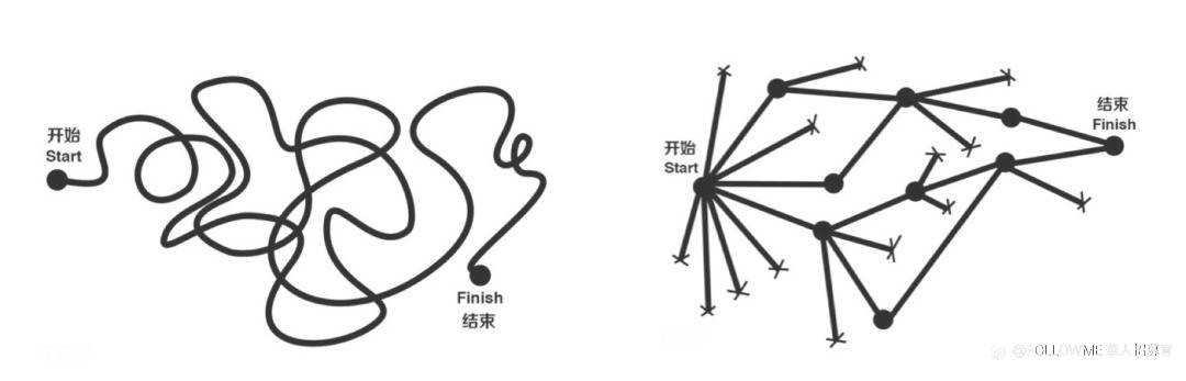 交易的逻辑性