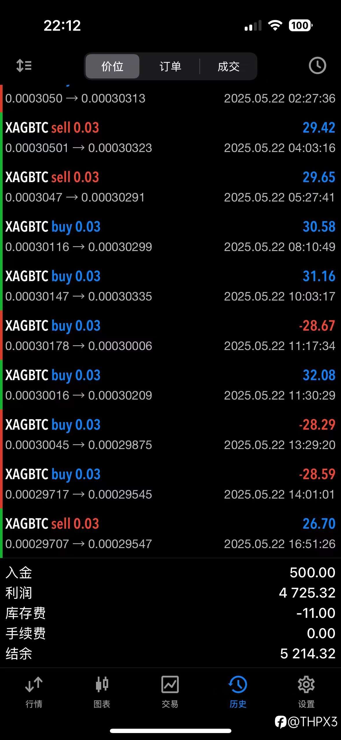 BTC/XAG今日行情