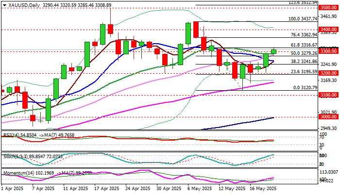 Gold outlook: Bulls regained traction and establish above $3,300