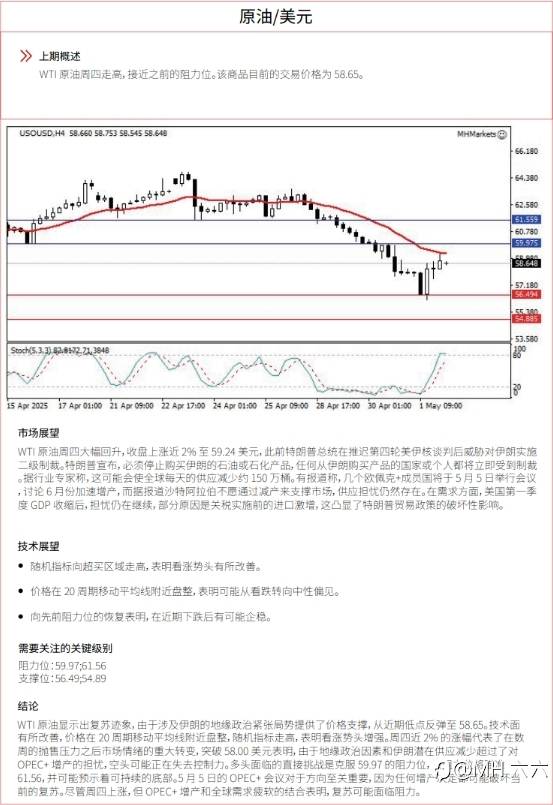 0502 每日技术分析
