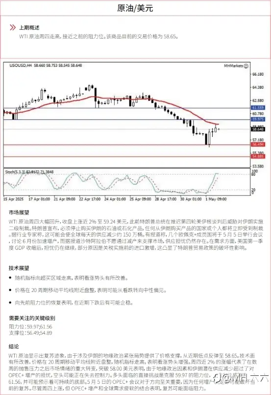 0502 每日技术分析