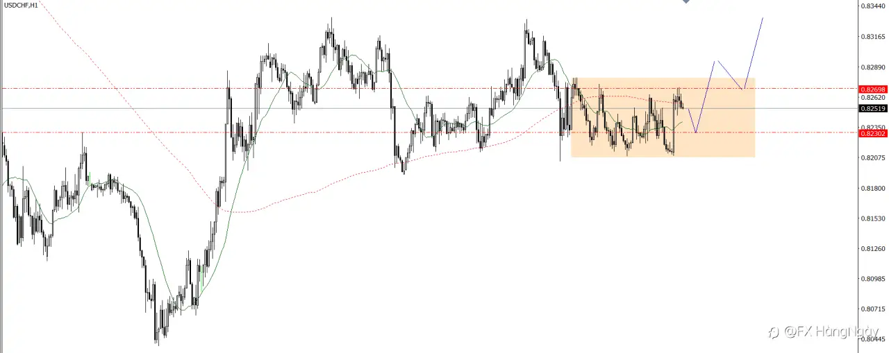 PLAN TRADE 7/5/25